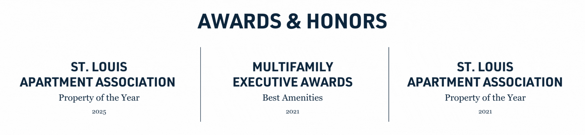 Awards and Honors